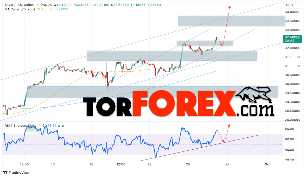 Курс евро на 2 октября 2024. Динамика курса евро график. Курс доллара прогноз. Курс евро на 2 октября 2024. Курс евро на 2 октября 2024.