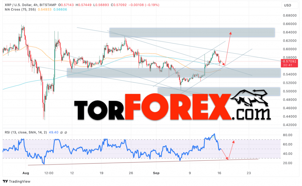 Прогноз XRP/USD на 17 сентября 2024