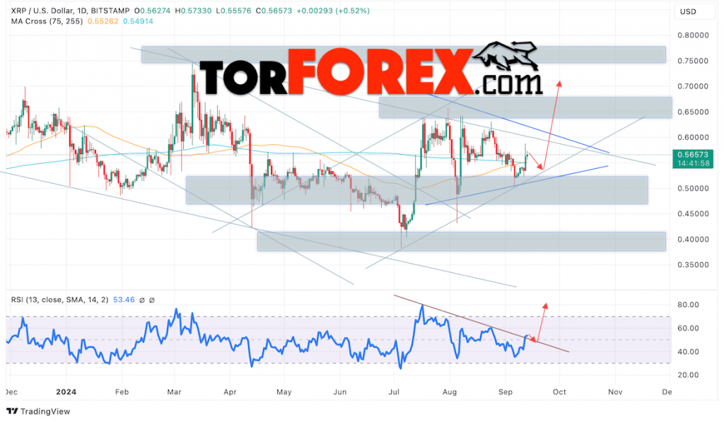 Прогноз XRP/USD на неделю 16 — 20 сентября 2024