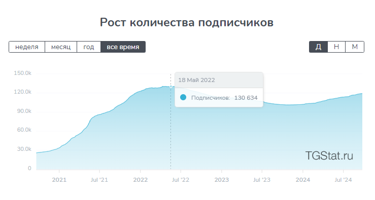 РБК Крипто отзывы