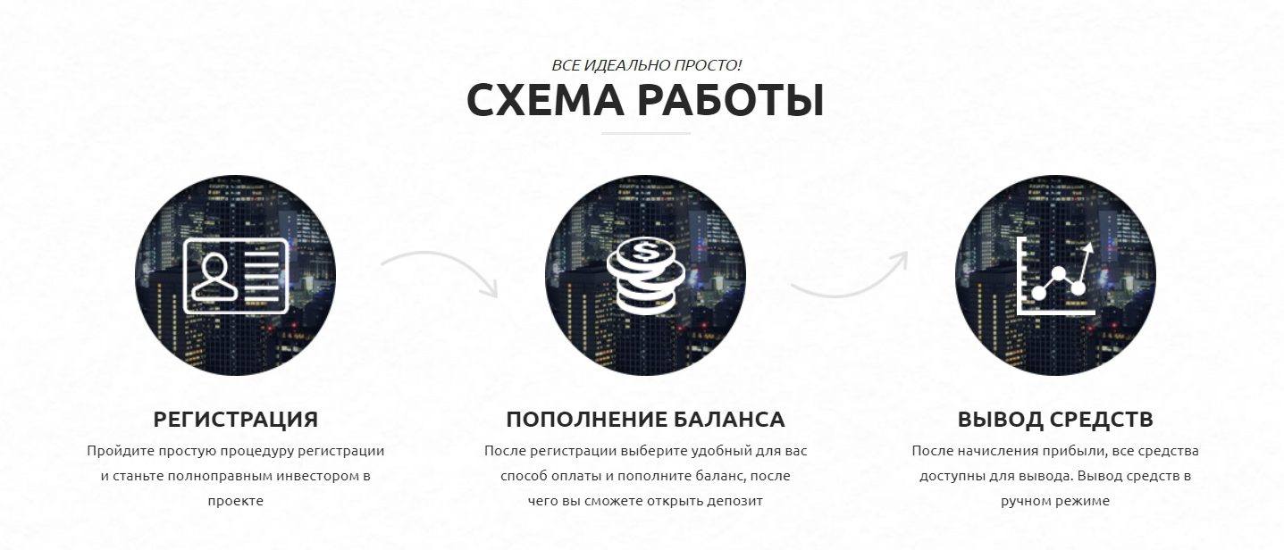 Схема работы Инвест Трейд