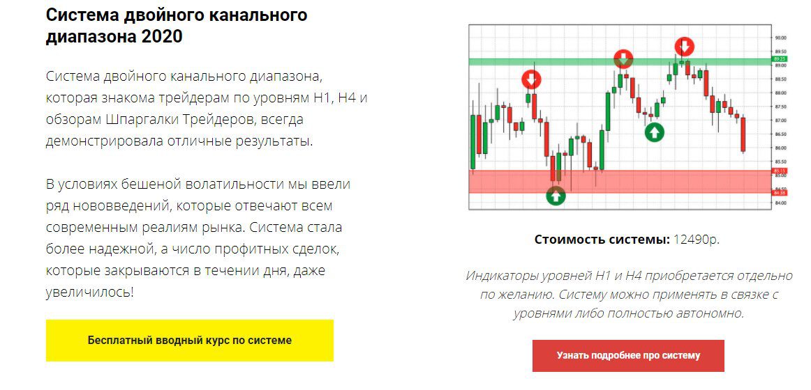 Система двойного канального диапозона Михаила Цветкова