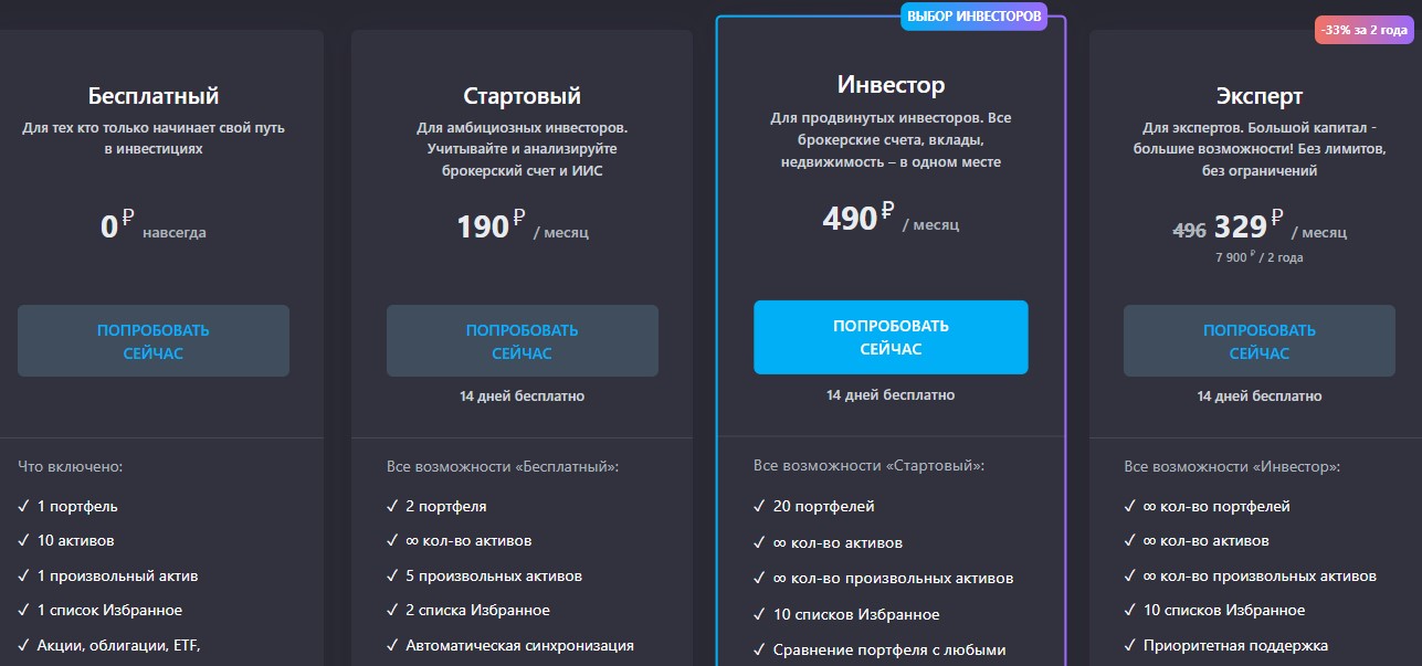 snowball income инвестиции отзывы