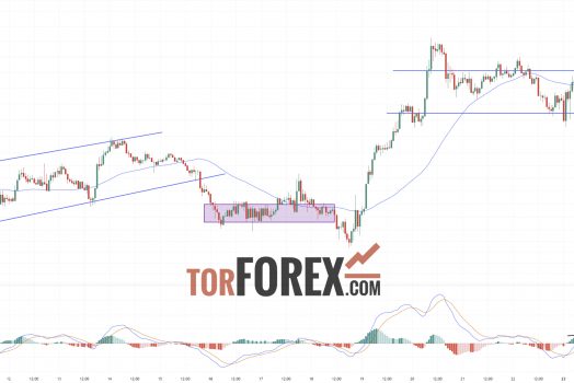 Солана прогноз SOL/USD на 24 сентября 2024