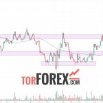 Солана прогноз SOL/USD на 25 сентября 2024