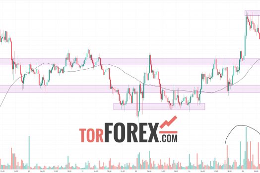 Солана прогноз SOL/USD на 25 сентября 2024