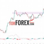 Solana прогноз SOL/USD на 27 сентября 2024