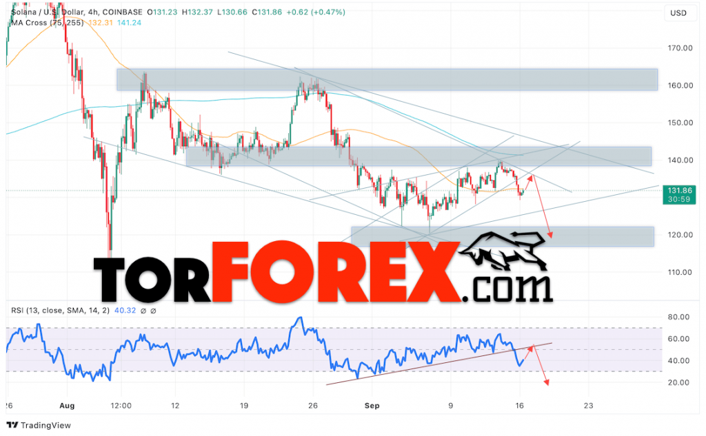 Solana прогноз SOL/USD на 17 сентября 2024