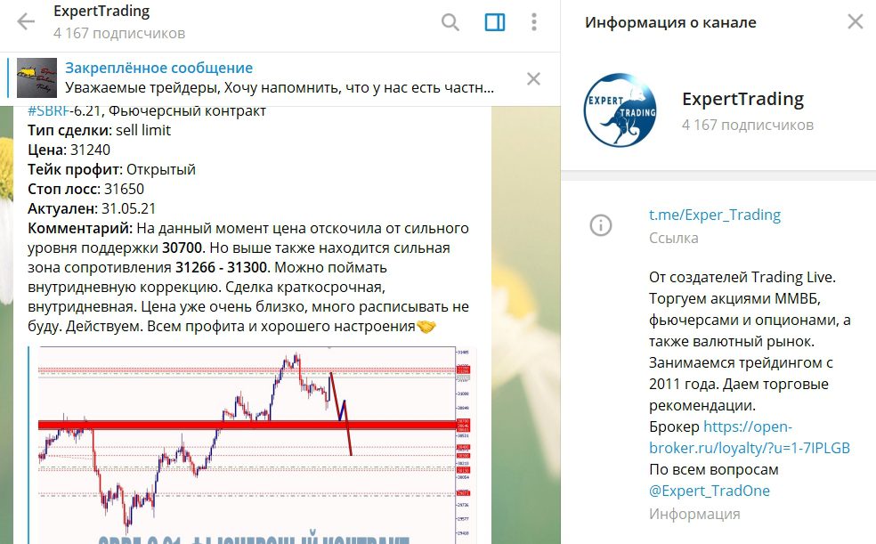 Сообщество Trading Live