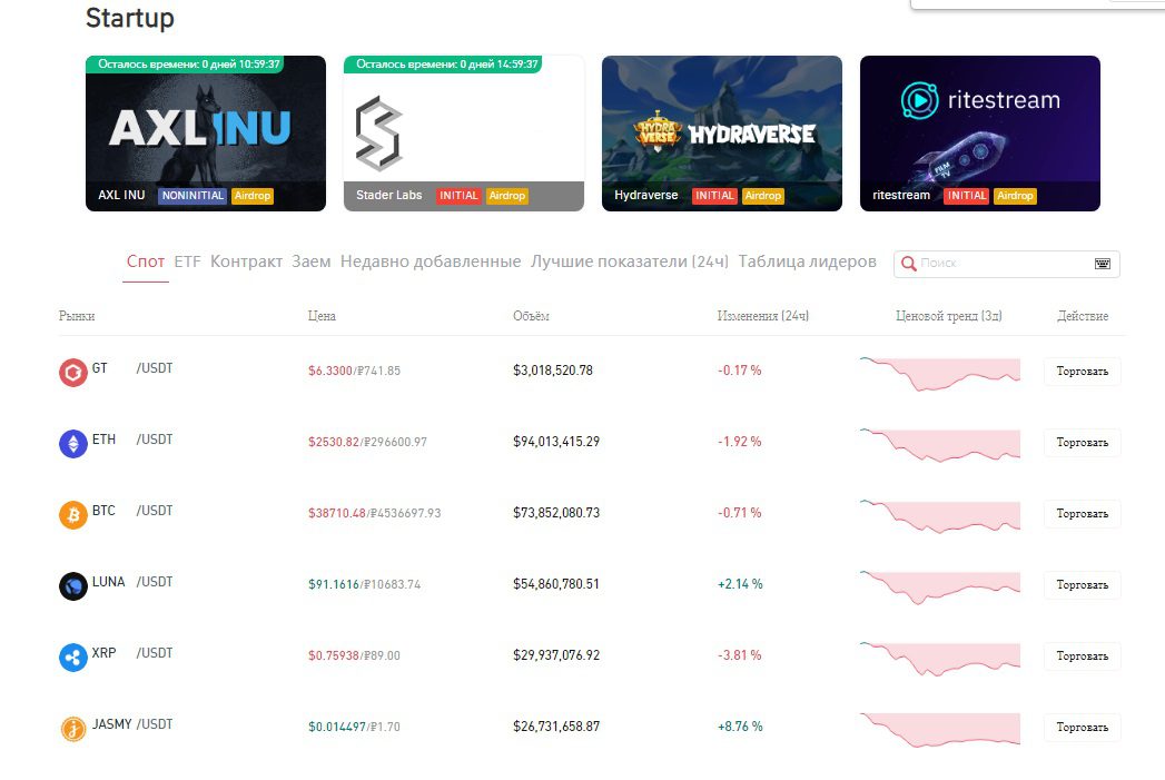 Статистика на сайте Gate io