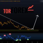 Прогноз SUN/USDT на 18 сентября 2024