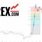 Прогноз SUN/USDT на 20 сентября 2024