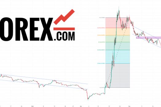 Прогноз SUN/USDT на 20 сентября 2024