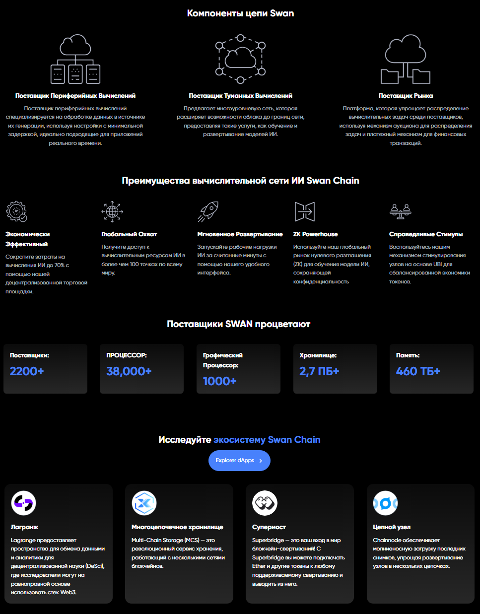 swanchain io