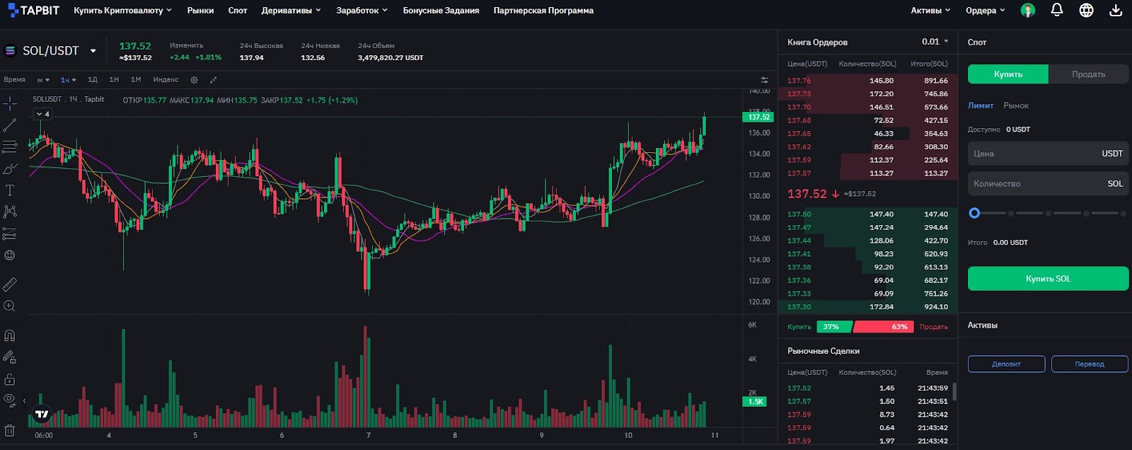 tapbit бот в телеграмме