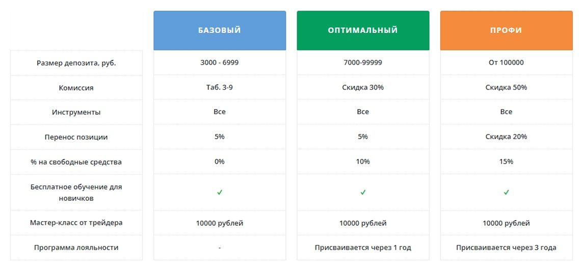 Тарифные планы Калита финанс