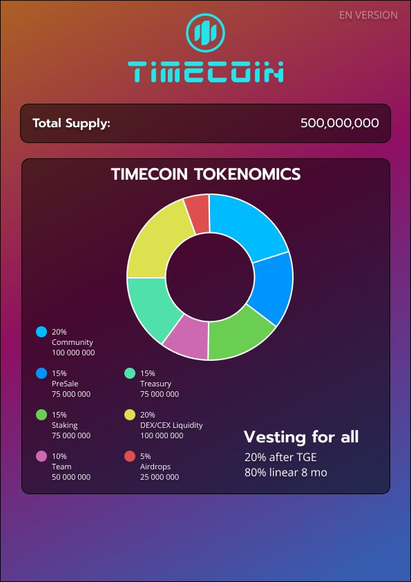 timecoin цена в рублях