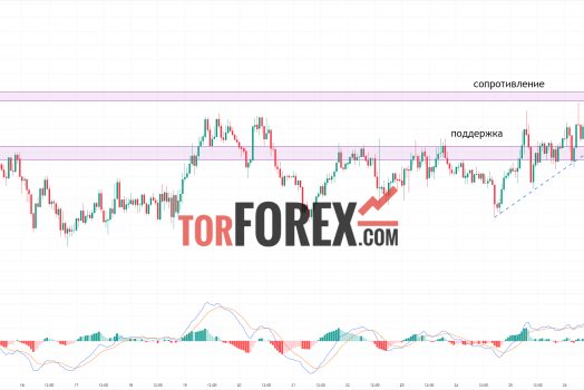 Toncoin прогноз TON/USD на 27 сентября 2024