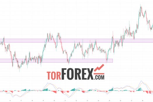 Toncoin прогноз TON/USD на 30 сентября 2024