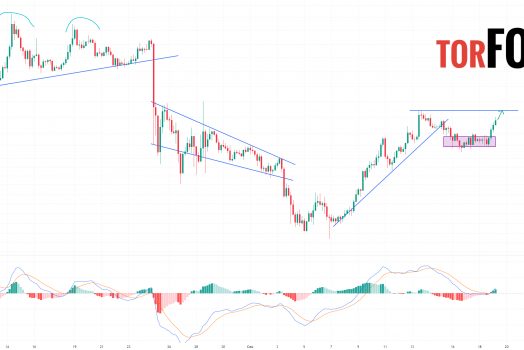 Toncoin прогноз TON/USDT на 20 сентября 2024