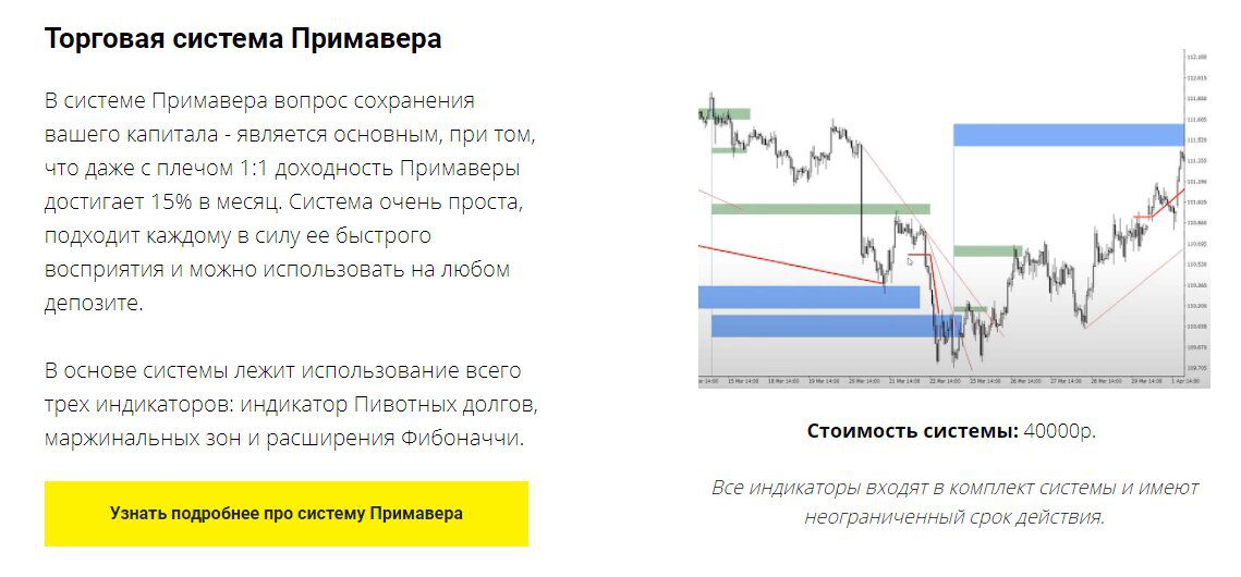 Торговая система Примавера Михаила Цветкова