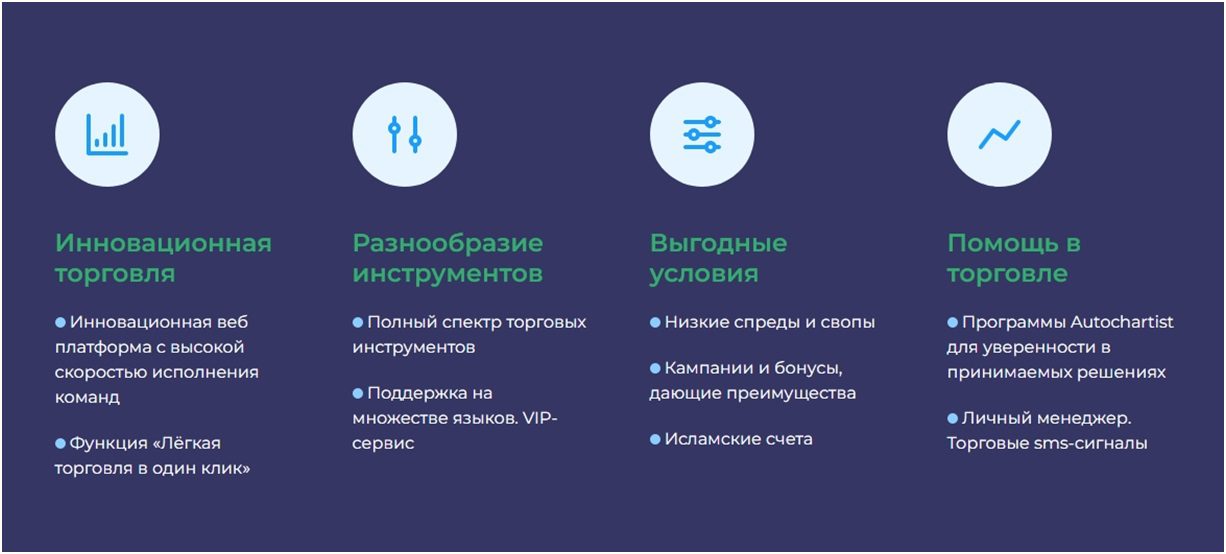 Торговые инструменты Fin Case