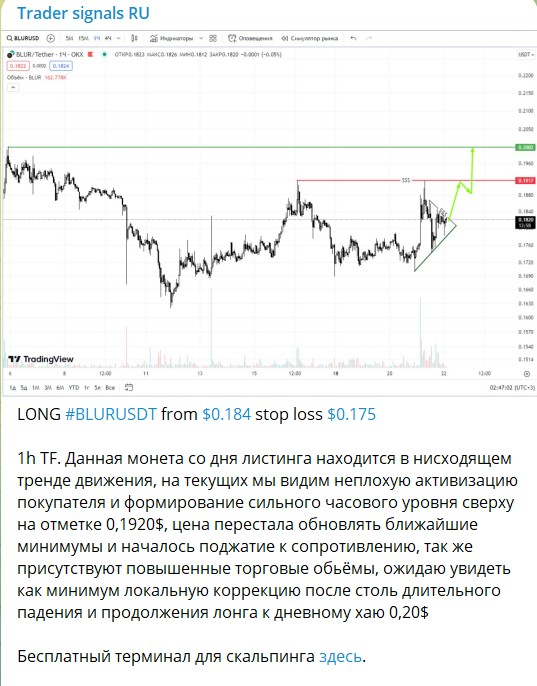 trader signals ru