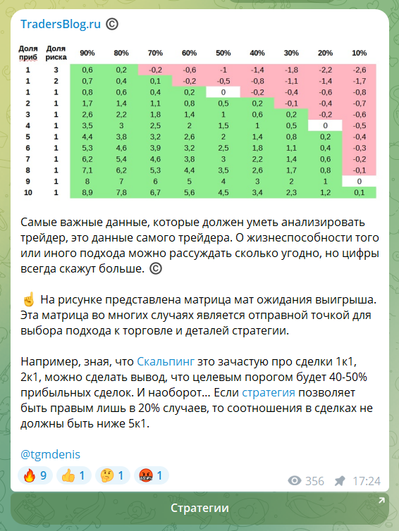 tradersblog