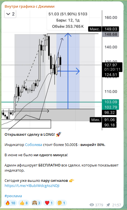 внутри графика с джимми тг