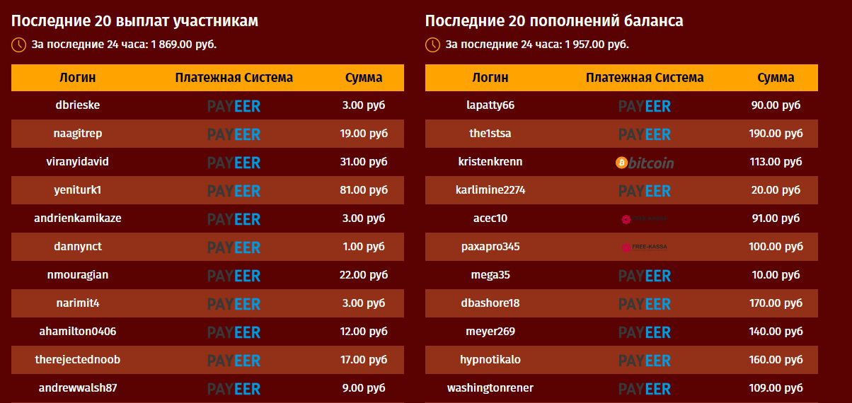 Выплаты участникам игры Neft