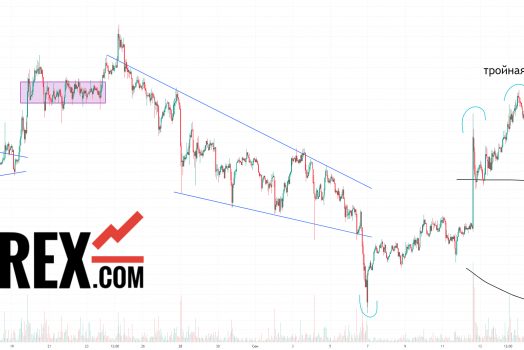 Ripple прогноз XRP/USDT на 19 сентября 2024