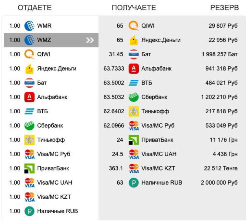 VIPchanger: сайт обменника