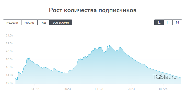 Артем Рошиор разоблачение