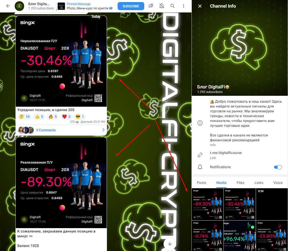 Блог Digitalfi