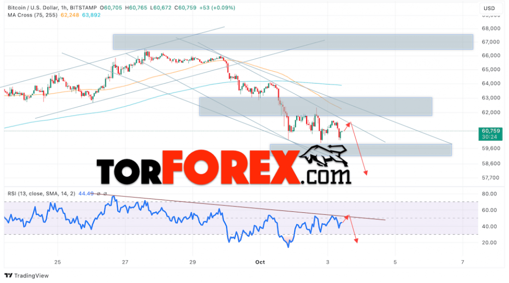 BTC/USD прогноз курса Биткоина на 4 октября 2024