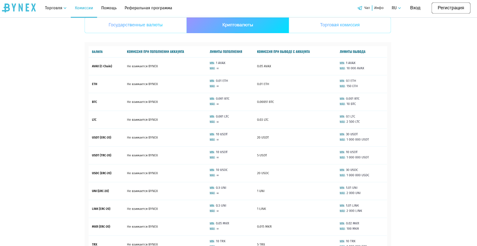 bynex io