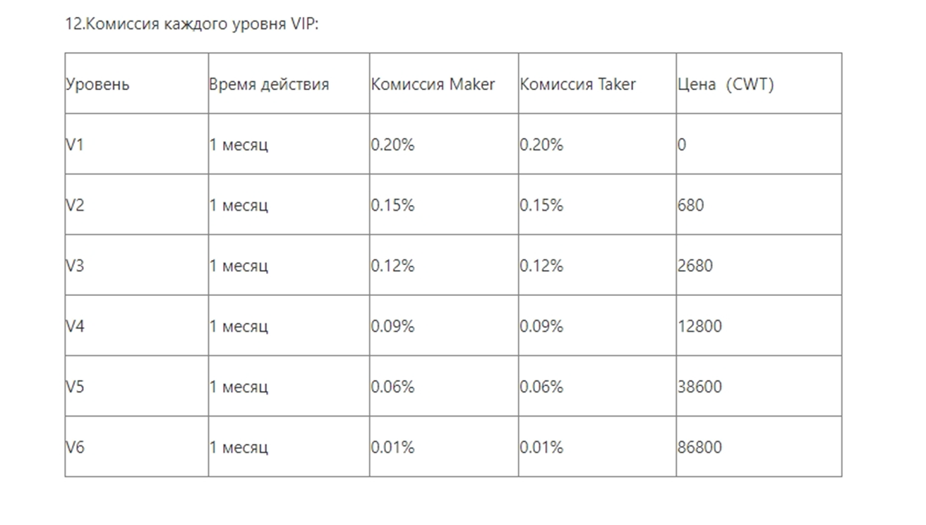 coinw криптобиржа