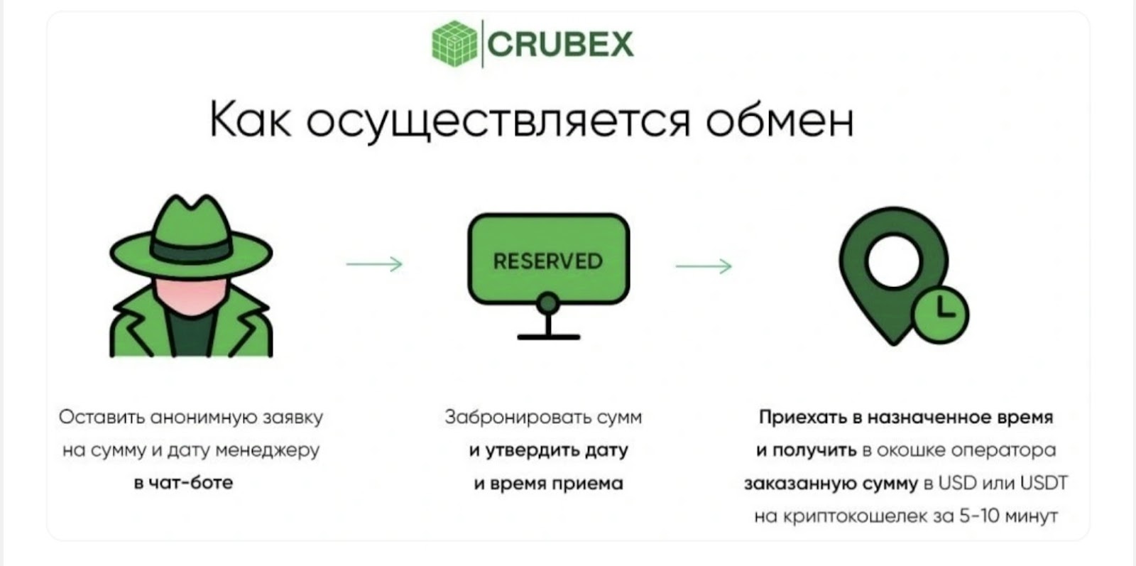 crubex отзывы обменник