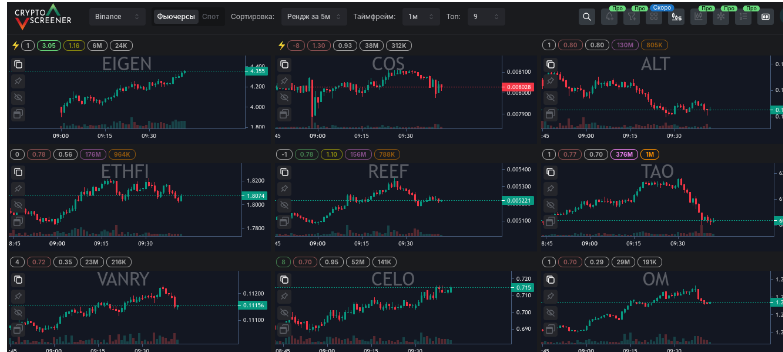 cryptoscreener