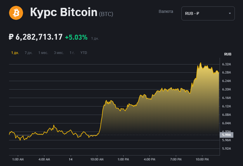 cryptotyumen