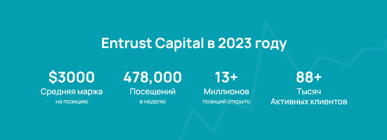 entrustcapitallimited