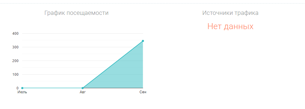 entrustcapitallimited com отзывы