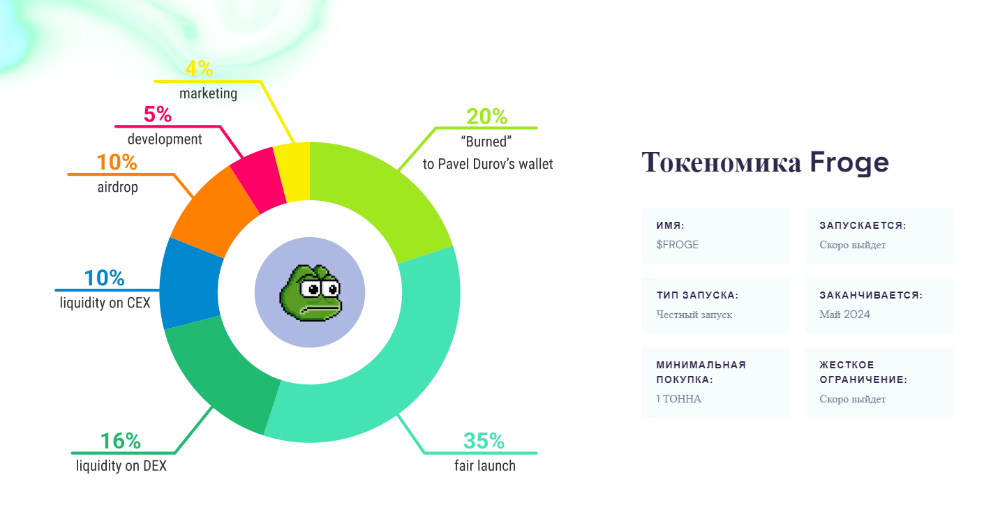 frogeswap отзывы