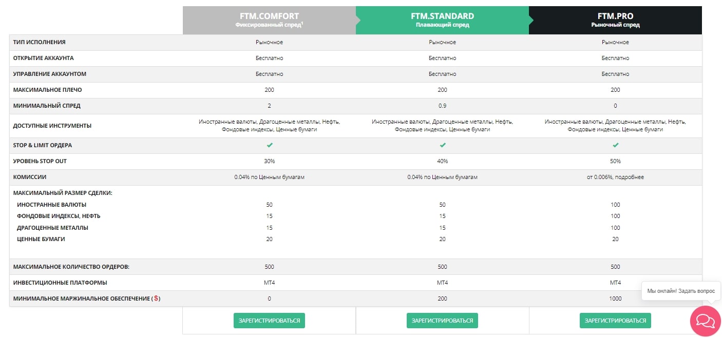 Ftm Brokers тарифы
