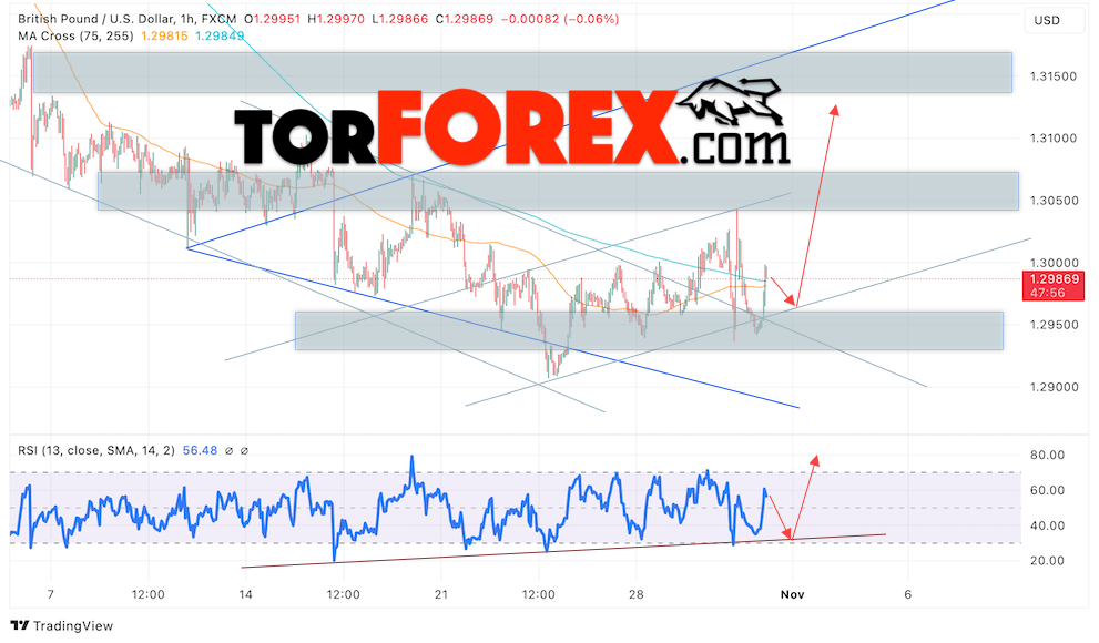 GBP/USD прогноз Британского Фунта на 1 ноября 2024