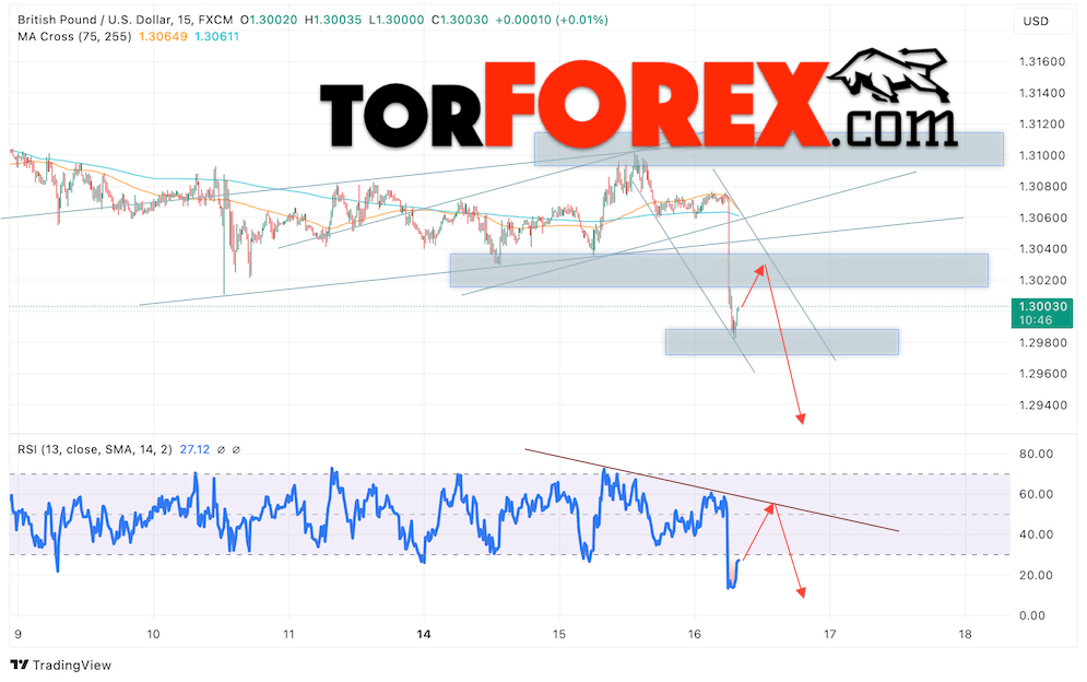 GBP/USD прогноз Британского Фунта на 17 октября 2024