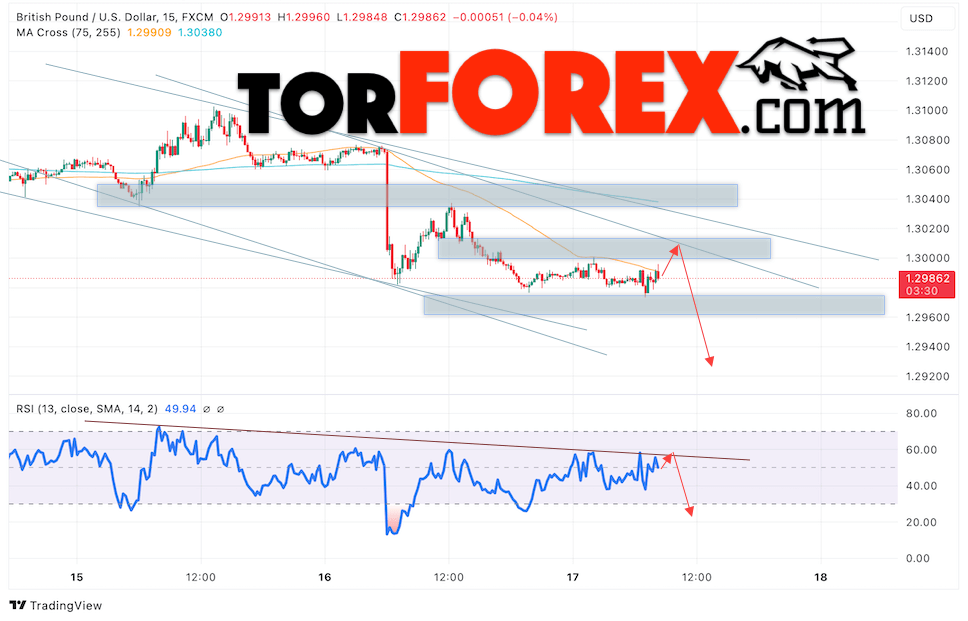 GBP/USD прогноз Британского Фунта на 18 октября 2024