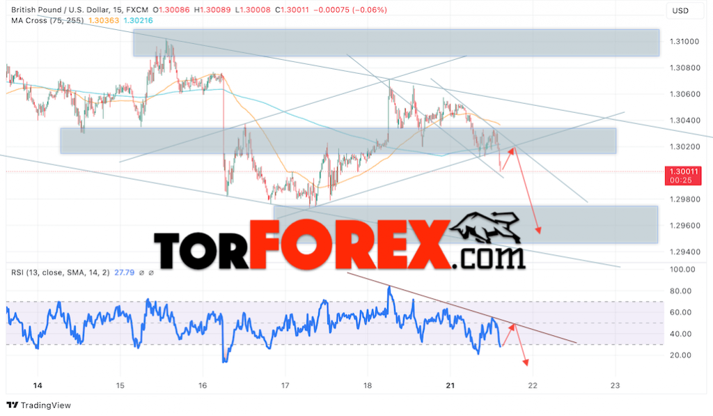 GBP/USD прогноз Британского Фунта на 22 октября 2024