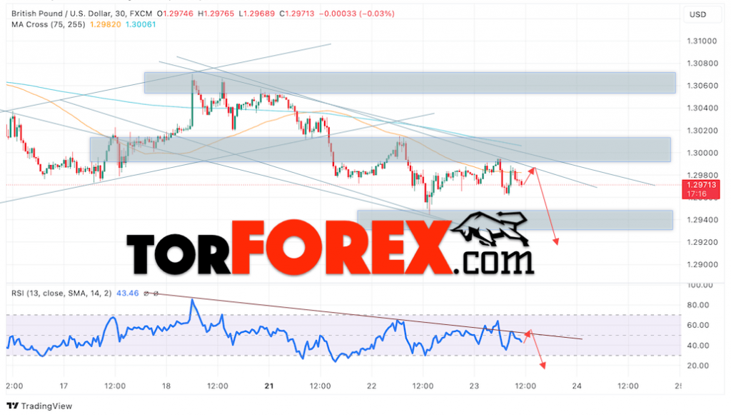 GBP/USD прогноз Британского Фунта на 24 октября 2024