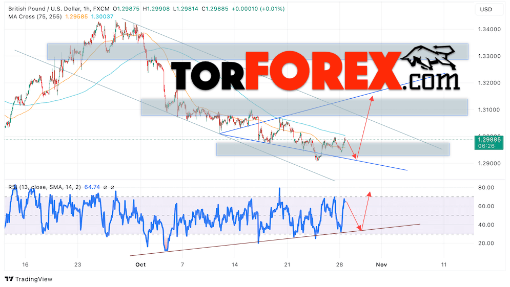 GBP/USD прогноз Британского Фунта на 29 октября 2024